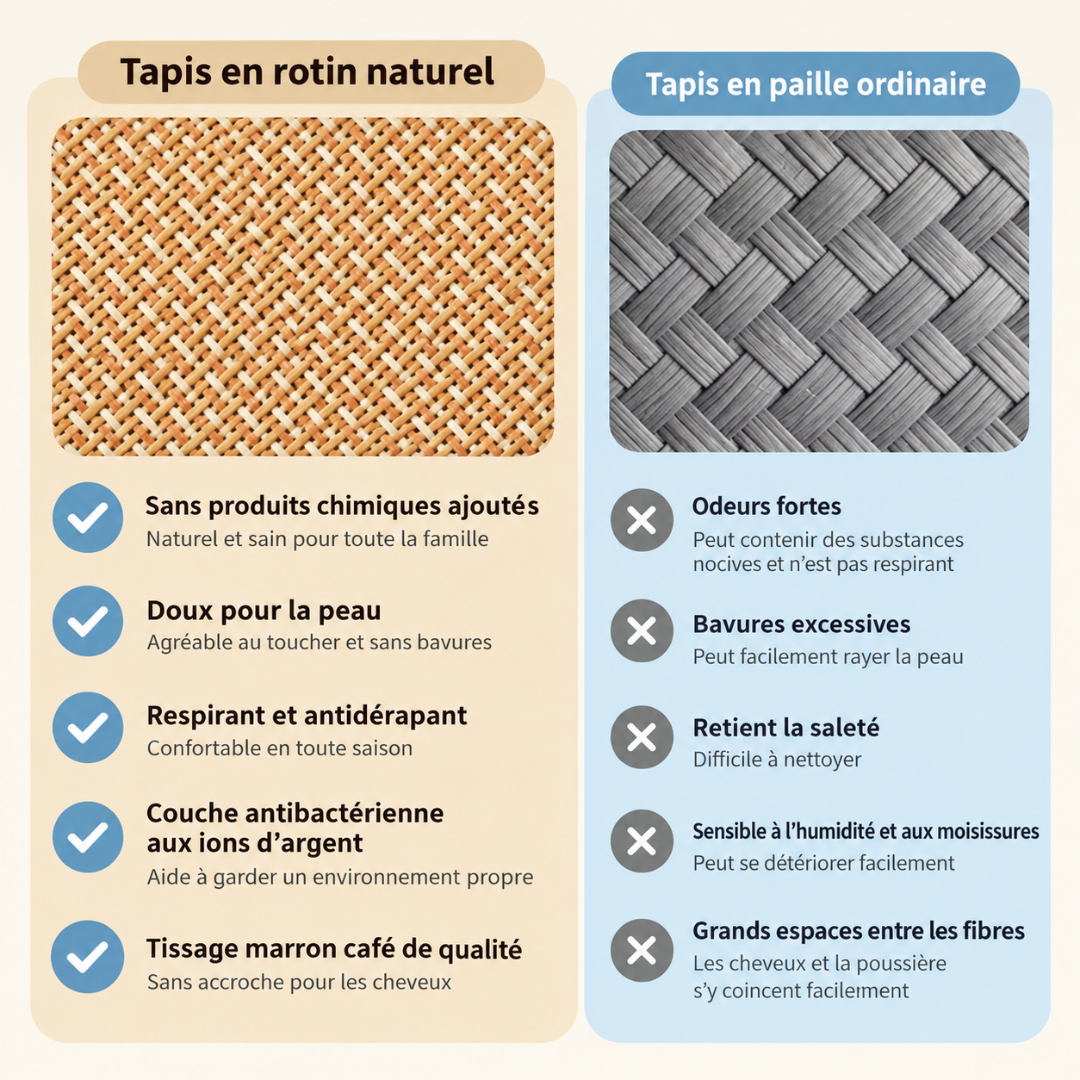 Tatami Japonais Pliable Bleu
